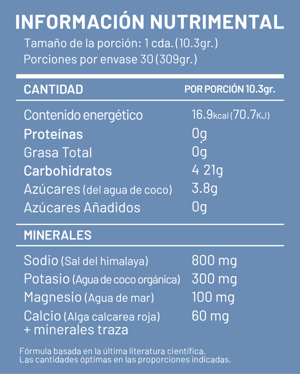 Kit Hidratante Tubo 300gr, Caja Mixta 20 sobres y Termo 950ml - disfrutabask