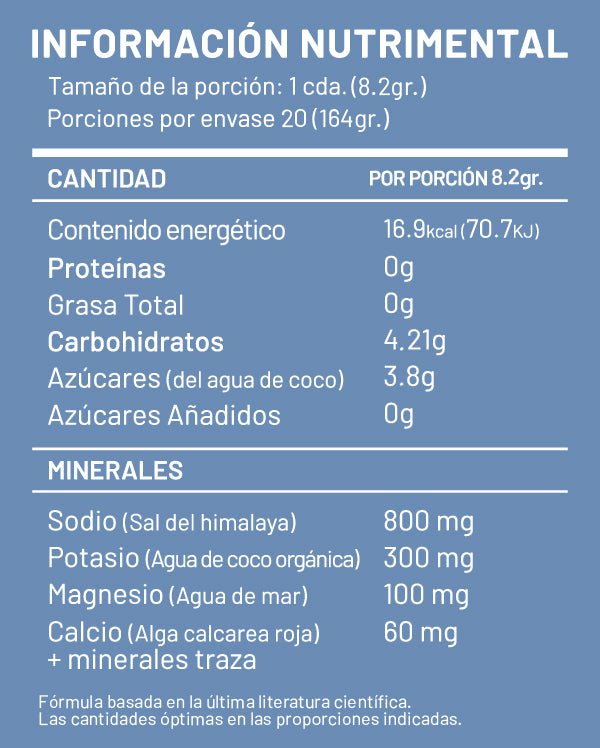 Kit Hidratación en todos lados Caja Mixta 20 sobres y Termo 950ml - disfrutabask